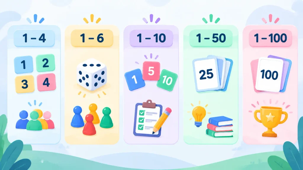 Examples of random number ranges from small selections to larger number choices